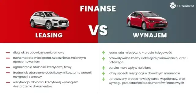 Wynajem długoterminowy dla osób fizycznych: czy i kiedy warto?