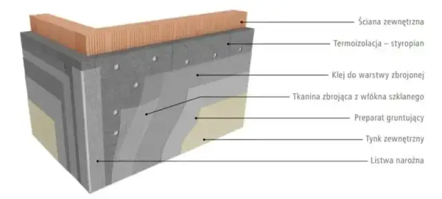 Jak kleić styropian grafitowy? Kompletny poradnik, uniknij błędów!