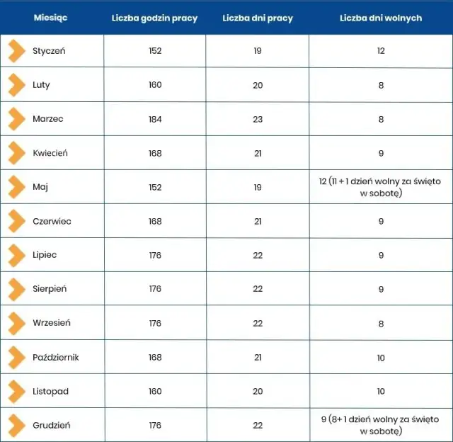 Kodeks pracy ile godzin tygodniowo - poznaj maksymalne normy pracy