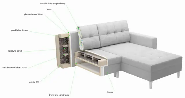Kanapa do codziennego spania: Bonell czy falista? Co wybrać?