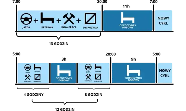 Co ile kierowca autokaru musi robić przerwy? Poznaj ważne przepisy