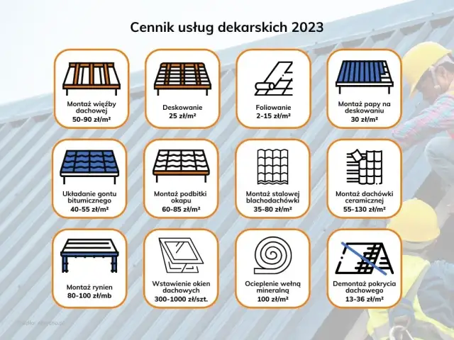 Ile kosztuje dekarz za m²? Cennik robocizny 2024