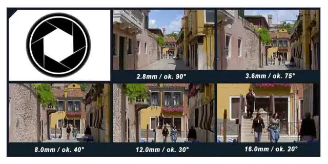 Obiektyw 3 6mm jaki kąt - poznaj różnice w kącie widzenia
