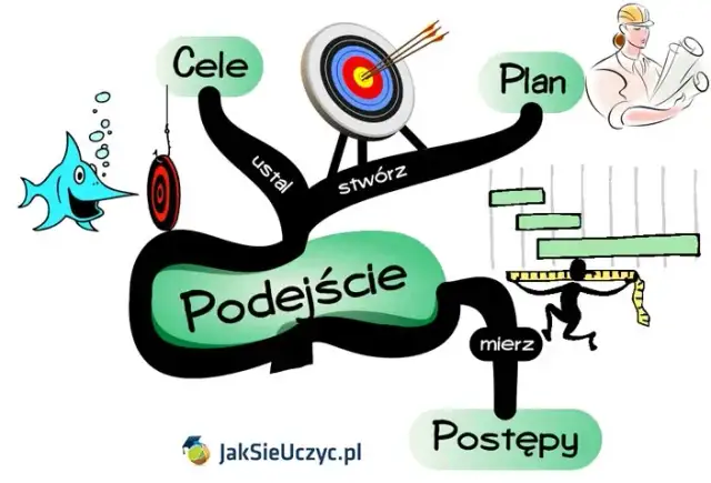 Efektywne nauczanie zdalne: Klucz do sukcesu w e-edukacji