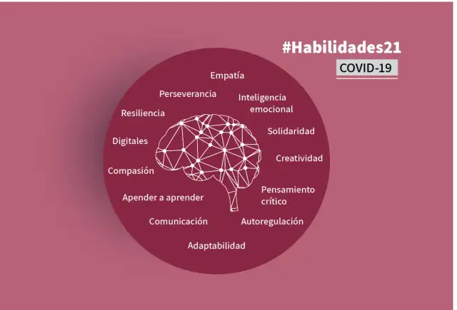 Qué es la educación positiva y cómo transforma el aprendizaje en el aula