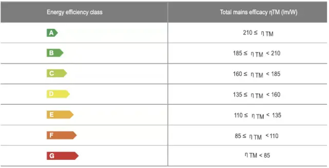 Klasa energetyczna D - Dobry wybór czy pułapka? Nowe etykiety