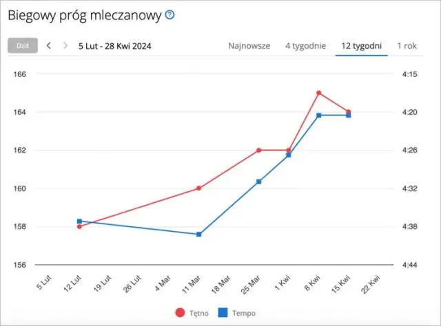 Ile kilometrów ma maraton? Poznaj oficjalny dystans i historię