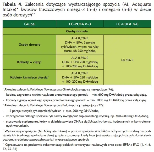 EPA: 5 kluczowych faktów o kwasie tłuszczowym omega-3