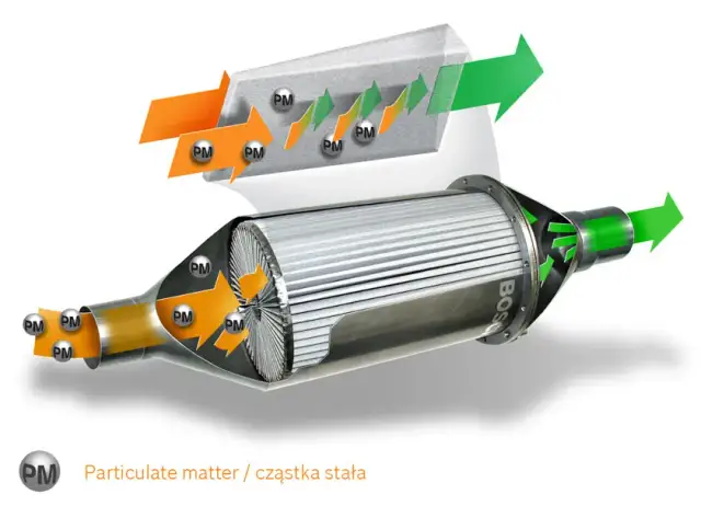 Jak wygląda DPF w środku? Odkryj tajemnice filtra cząstek stałych