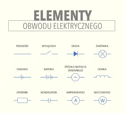 Fizyka znaczenie symboli: zrozumienie kluczowych oznaczeń fizycznych