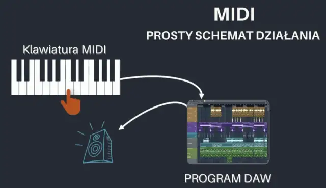 Komponowanie muzyki elektronicznej: Przewodnik od zera do utworu