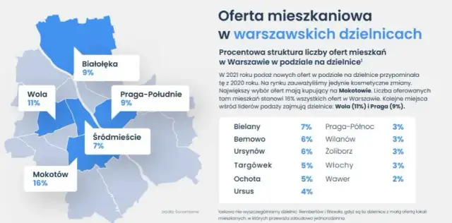Ile za metr mieszkania w Warszawie? Ceny, które mogą zaskoczyć