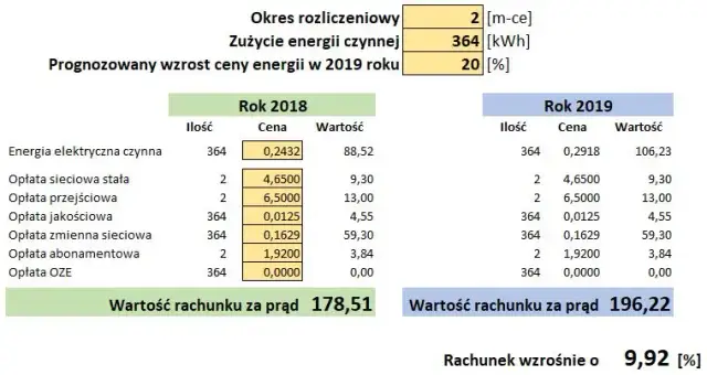 Ile zapłacę za prąd? Oblicz rachunek i poznaj sekrety oszczędności