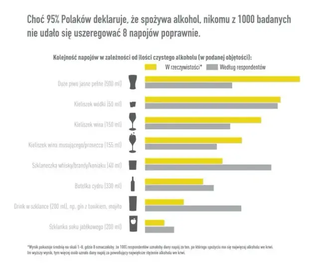 5 piw ile to wódki? Zaskakujące fakty o alkoholu, które musisz znać