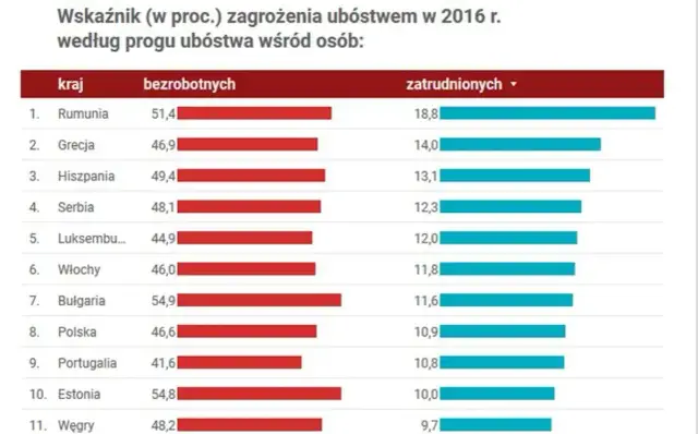 Najbiedniejszy kraj w Europie: szokujące fakty o ubóstwie i gospodarce