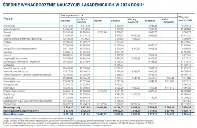Ile zarabia inżynier po studiach? Zaskakujące różnice w wynagrodzeniach