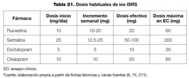 Medicamentos para la depresión: tipos, efectos y alternativas efectivas