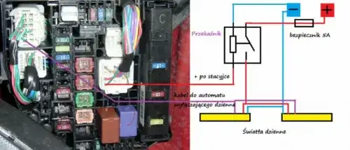 Jak włączyć światła w Toyocie Yaris - proste kroki, uniknij problemów