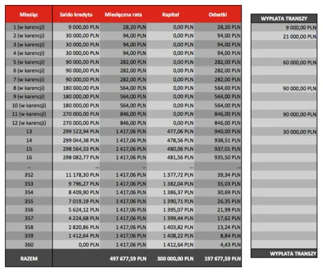 Jak zmniejszyć ratę kredytu hipotecznego we frankach i zaoszczędzić?