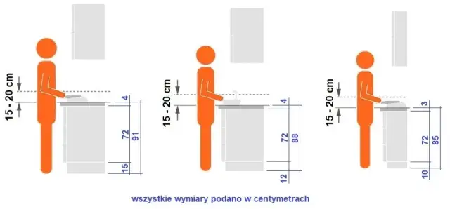 Ile cm między blatem a szafkami? Sprawdź optymalne odległości