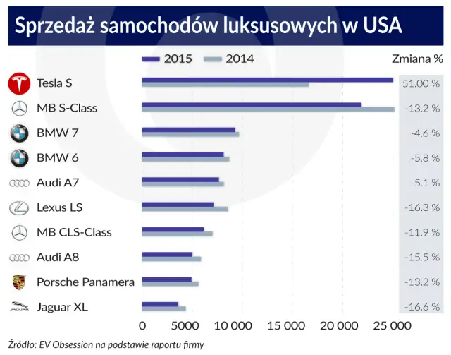 Tesla: Kim jest ta firma? Rewolucja aut, energii i AI.