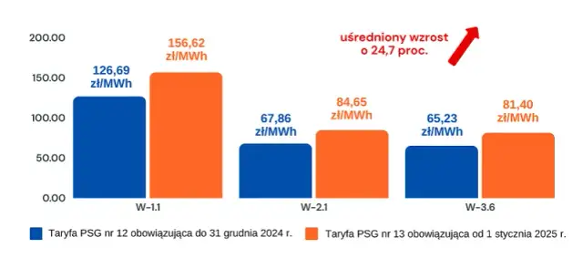 Ceny prądu u dostawców: Kto oferuje najtańszą energię w 2025?