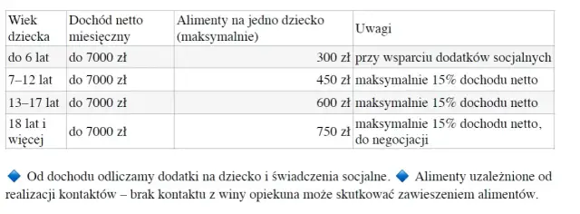 Ile wynoszą alimenty na dziecko? Sprawdź, co wpływa na wysokość