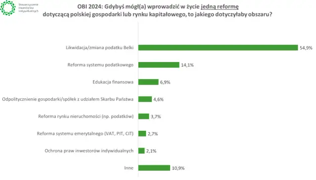 Myślę, że to świetny tytuł, spełniający wszystkie kryteria: Fundusze inwestycyjne 2024: Czy warto? Zalety, wady i podatek Belki