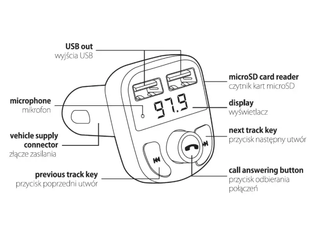 Jak działa transmiter FM Bluetooth - proste kroki i praktyczne porady