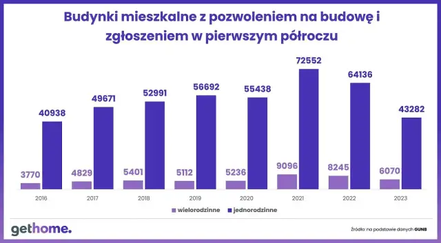 Ile kosztuje pozwolenie na budowę domu? Prawdziwy budżet formalności