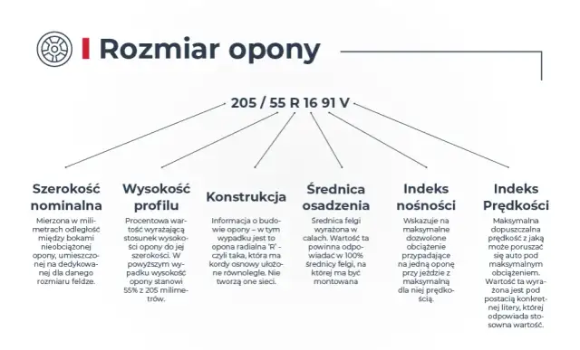 Jak czytać rozmiary opon, aby uniknąć kosztownych pomyłek