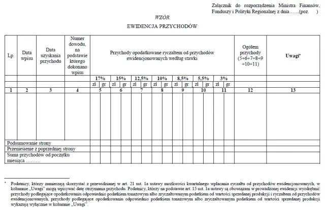 Stawka ryczałtu 5 5 dla kogo? Sprawdź, czy się kwalifikujesz