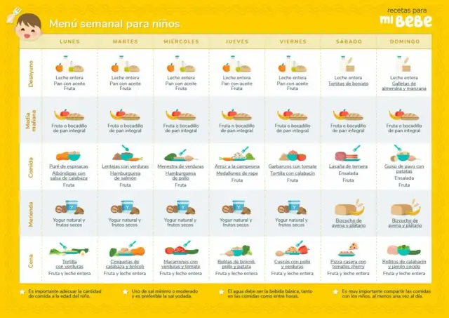 Almuerzos saludables para niños: ¡que sí se comerán! (Guía práctica)