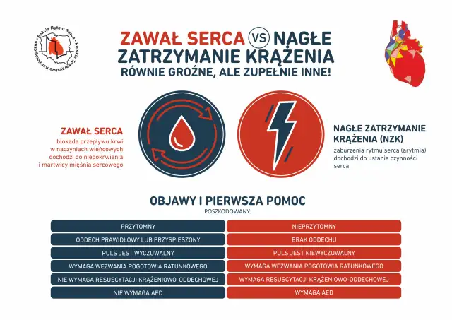 Jak zapobiec zawałowi serca? Kompletny przewodnik dla Polaków