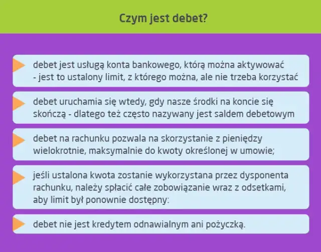 Jak działa debet w ING? Warunki, koszty i jak uniknąć nadmiernego zadłużenia
