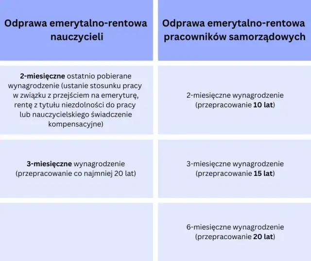 Czy warto przejść na emeryturę kompensacyjne? Sprawdź korzyści i ryzyka