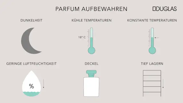 100ml Parfüm: So lange hält es wirklich? Nutzungsdauer & Tipps