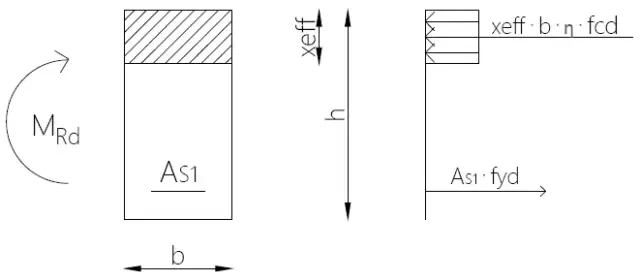 Przekrój zbrojenia: jak obliczyć i spełnić wymogi dla konstrukcji