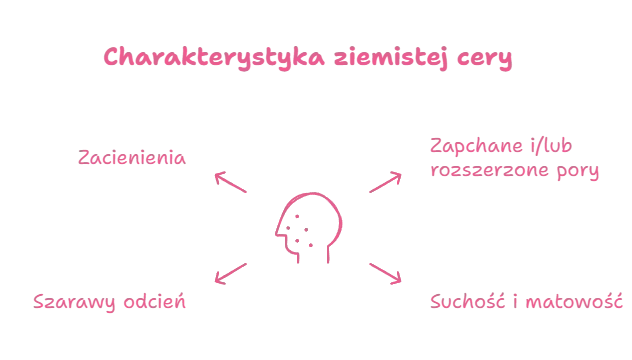 Ziemista cera: Jak rozpoznać, przyczyny i skuteczne sposoby na blask