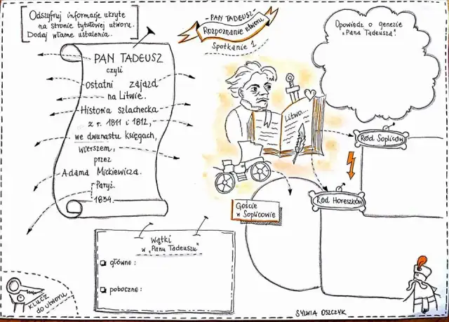 Motywy literackie w Panu Tadeuszu: Odkryj ich głębię i znaczenie