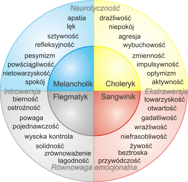 Jak opisać swoją osobowość, aby zrobić wrażenie na innych