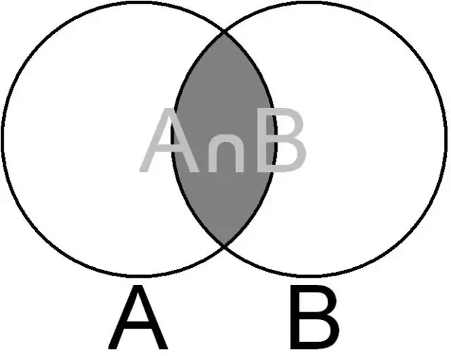 Suma w matematyce: Kluczowe definicje i właściwości, które musisz znać