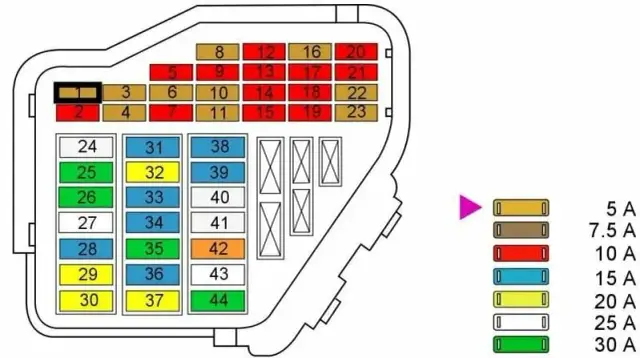 Gdzie są bezpieczniki w Audi A4 B7? Kluczowe informacje i porady
