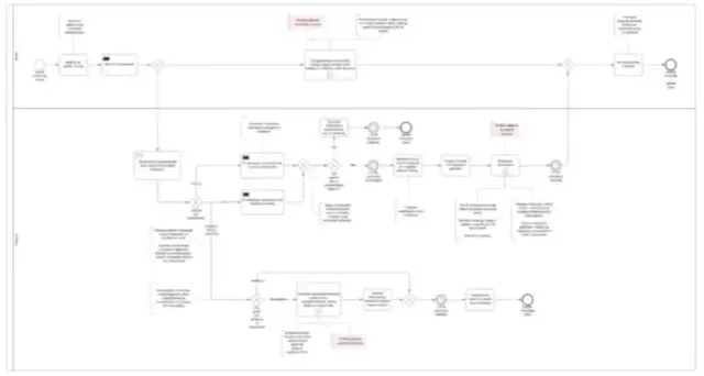 Kiedy budynek jest naniesiony na mapę? Odkryj kluczowe kroki procesu