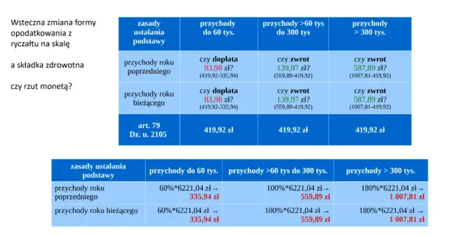 Ile wynosi składka zdrowotna od emerytury? Sprawdź ważne zmiany