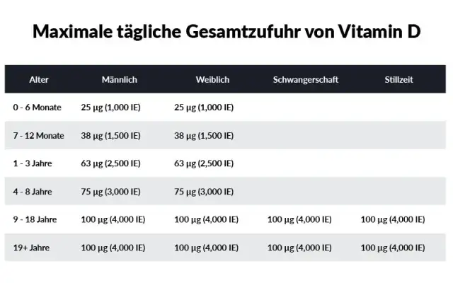Vitamin D Tabletten: Vorteile, Dosierung und Risiken im Überblick