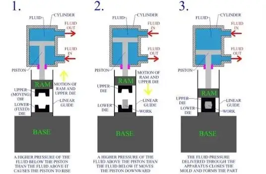 Jak zrobić prasę hydrauliczną z lewarka - prosta budowa i bezpieczeństwo