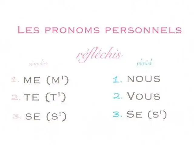 Opanuj francuskie "se": Czasowniki zwrotne i ich sekrety