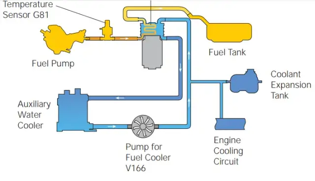 Po co chłodnica paliwa w dieslu i jak uniknąć kosztownych awarii silnika