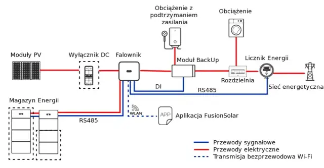Bateria 3 kWh: Jak zaoszczędzić na energii i uniknąć awarii?